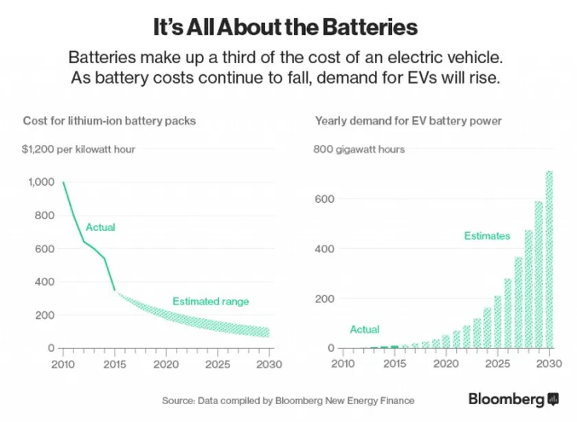 ev-battery-cost