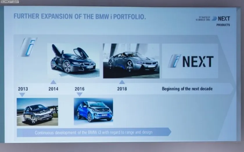 BMW-i3-Protonic-Blue-750x468