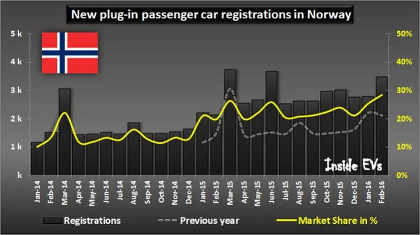 Cuota-de-mercado.coches-electricos-Noruega-2.jpg