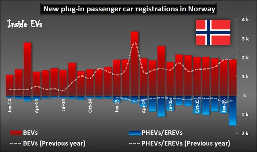 Cuota-de-mercado.coches-electricos-Noruega