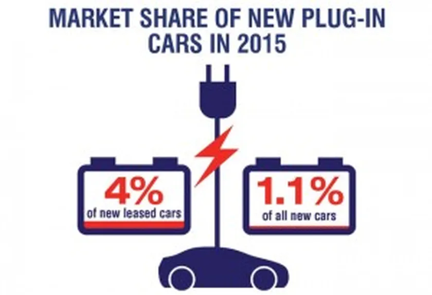 new-plug-in-market-share