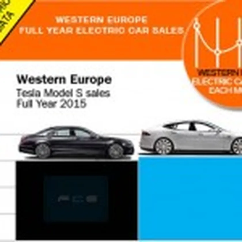 western-europe-luxury-car-sales-2015