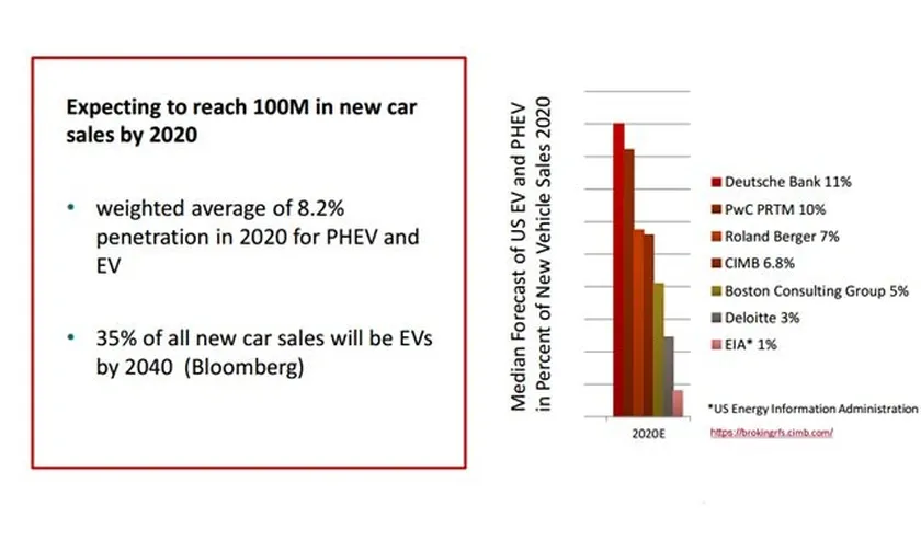 iforme-ventas-coches-electricos-2020