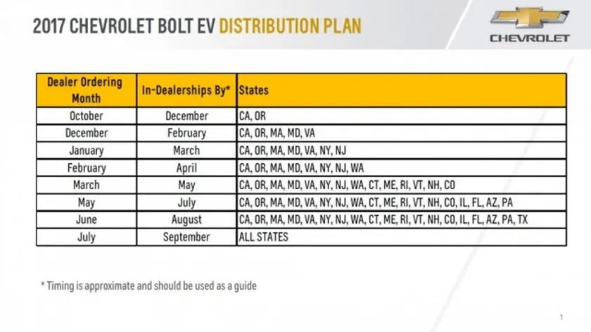 2017-chevrolet-bolt-ev-electric-car-u-s-distribution-plan-by-state-oct-2016-sep-2017_100589182_l