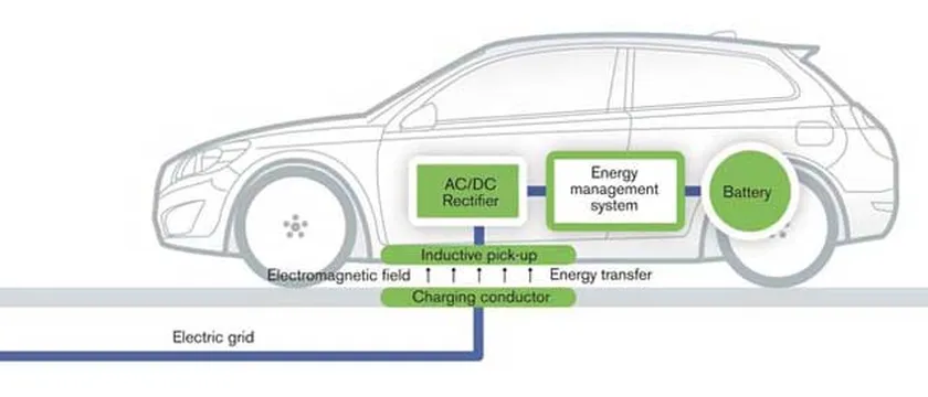 Sistema-de-carga-inalambrica-para-coches-electricos-de-Volvo-esquema