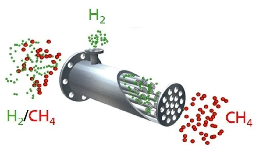 Solución para transportar el hidrógeno por el mismo hueco que el  gas natural