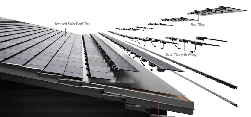 Composición placas solares