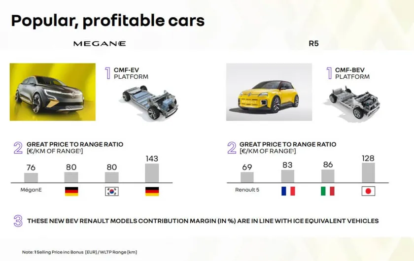Coches populares y rentables Renault 