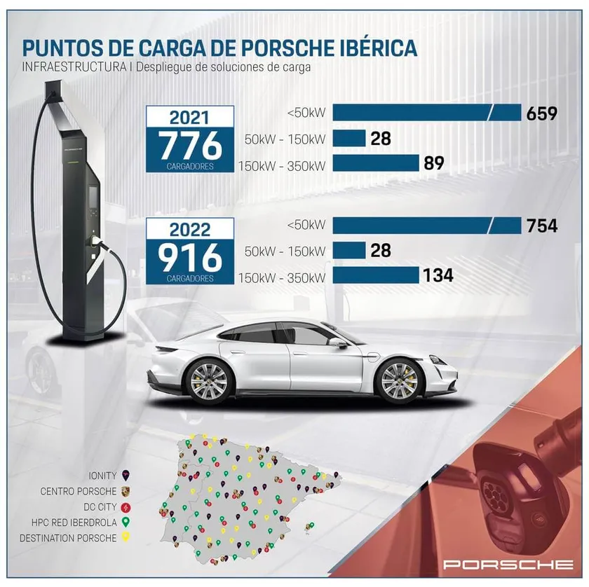 Puntos de recarga para coches eléctricos Porsche España